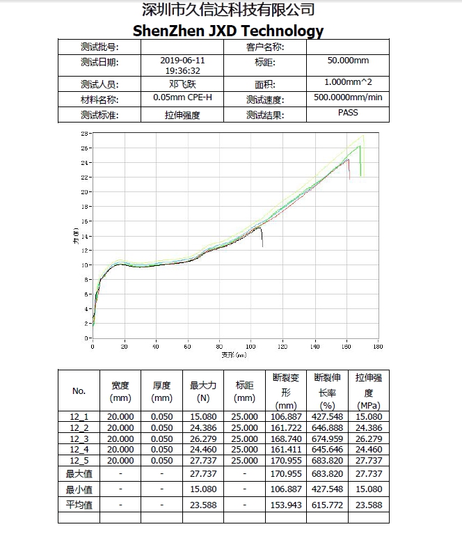 CPE磨砂袋的物理性質(zhì)，PE塑料袋與CPE塑料袋的區(qū)別(圖1)