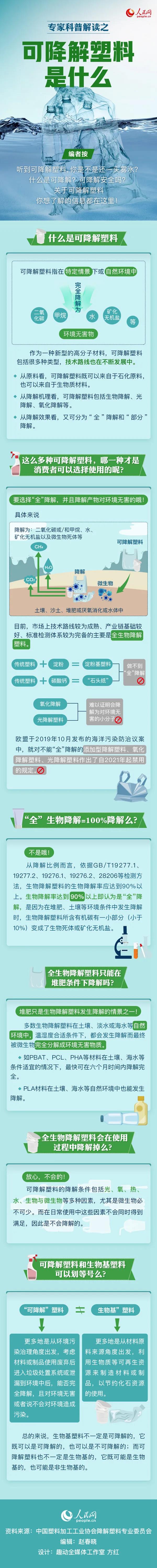 可降解塑料袋是用著用著就沒了嗎？一張圖來說明白(圖1)