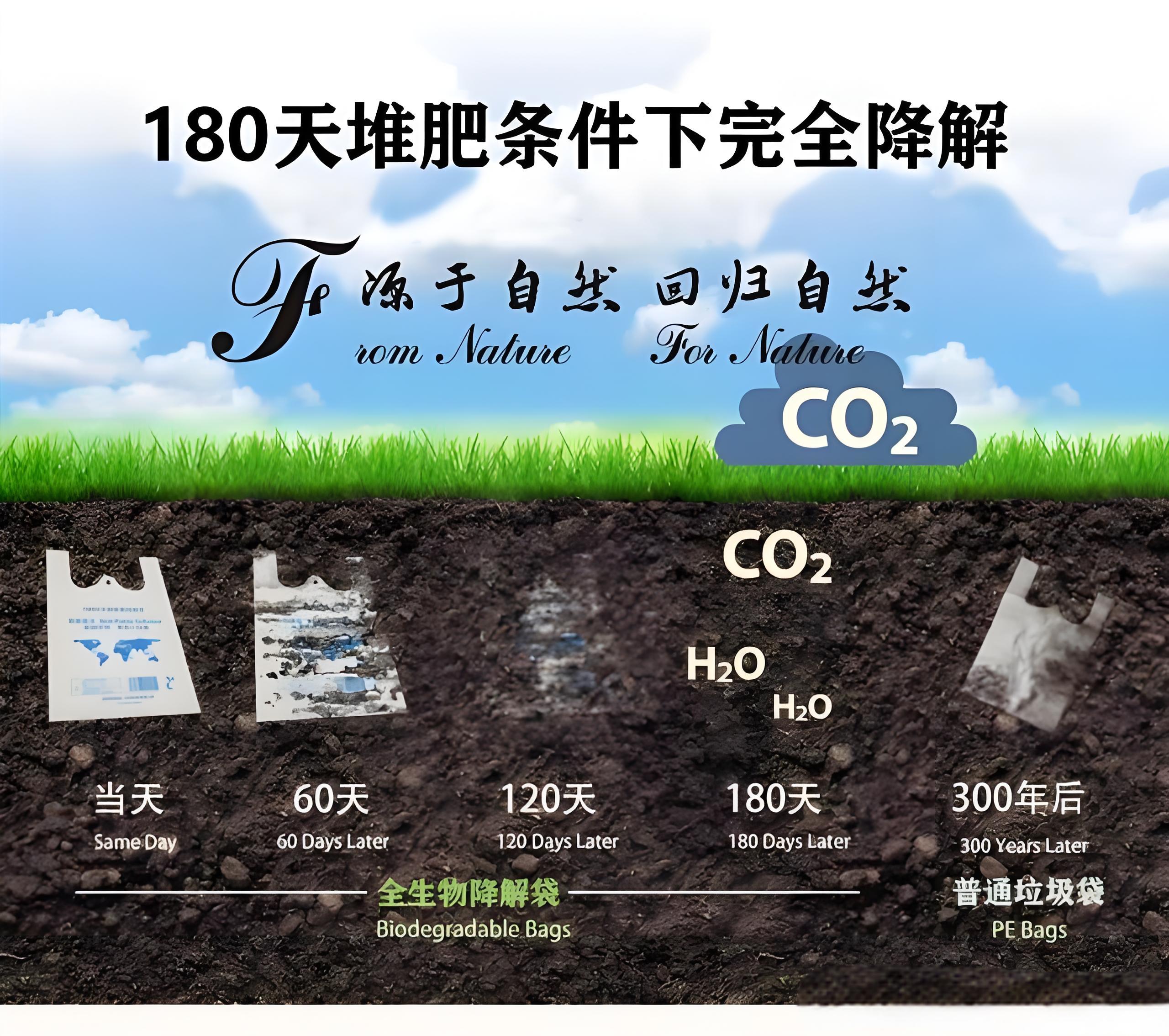 光降解和生物降解塑料袋區(qū)別？(圖2)