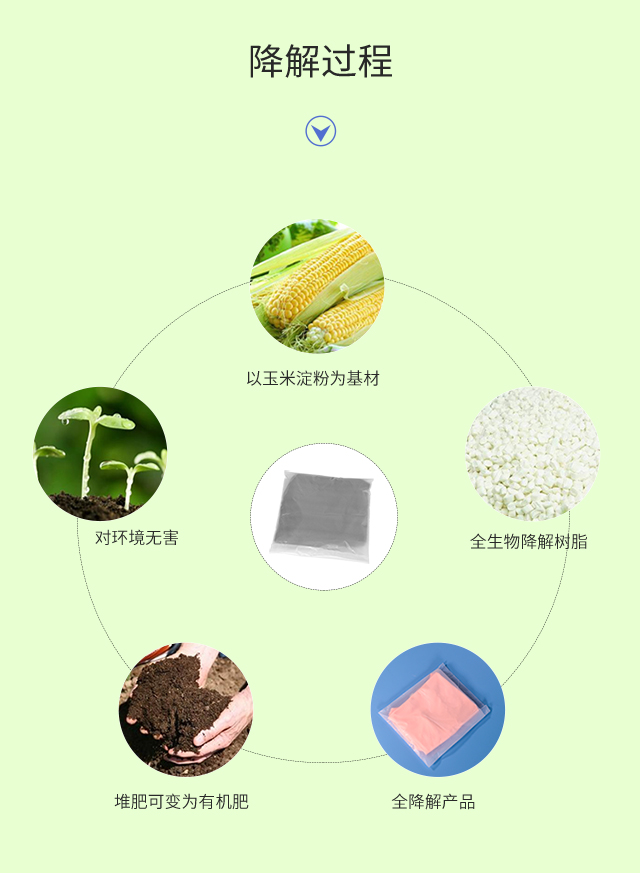 可降解塑料袋種類|與傳統(tǒng)塑料袋比較哪個(gè)更好？(圖3)